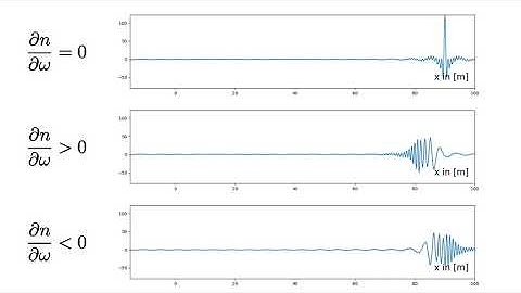 Propagation and dispersion of waves