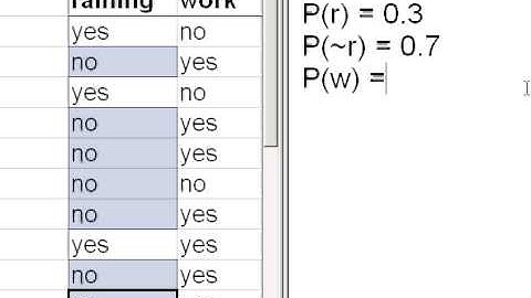Basic Probability Notation with an Example