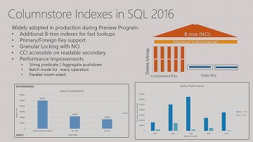 Microsoft Ignite 2016 Accelerate SQL Server 2016 to the max lessons learned from customer engagement