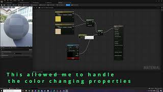 Recreating the GLOO Cannon from Prey in Unreal Engine 5