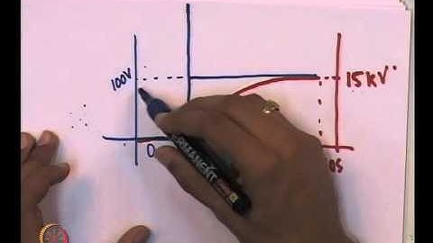 Mod-01 Lec-25  Excitation System Modeling