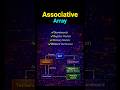 Dynamic vs Associative Array in SystemVerilog #vlsi #systemverilog #uvm #verilog #asic