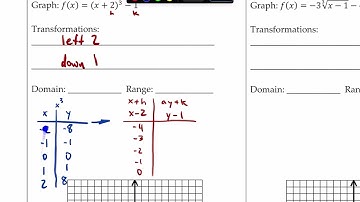 Transforming Cubic and Cube Root Functions