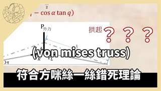 無以附加—探討拱型的 snap-through buckling 現象 | 壞掉的字幕君 |《Reminiscence》臺中一中數資班15th成果發表會