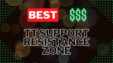 BEST support resistance indicator