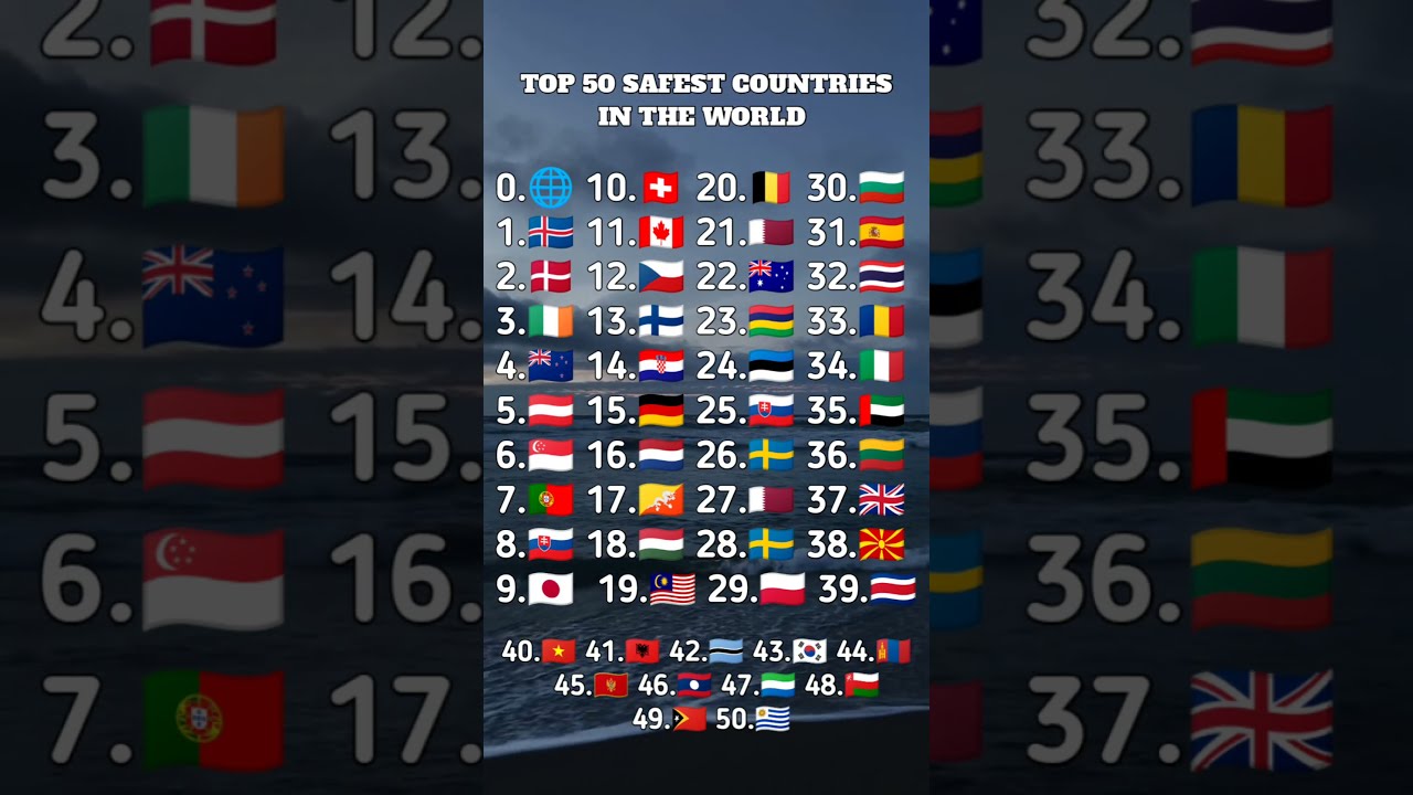 Top 50 Safest Countries In The World 2025