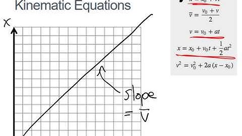 1D Kinematics - Constant Acceleration Equations (i.e. Kinematic Equations)