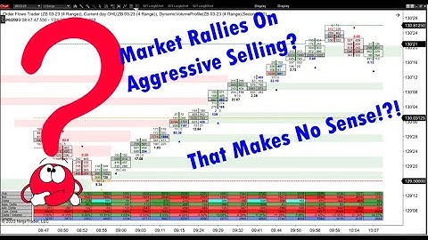 How A Market Can Rally On Aggressive Selling In Order Flow Footprint Chart Trading Strategy