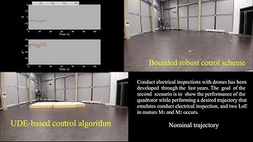 Optimal bounded robust control scheme for quadcopter vehicles