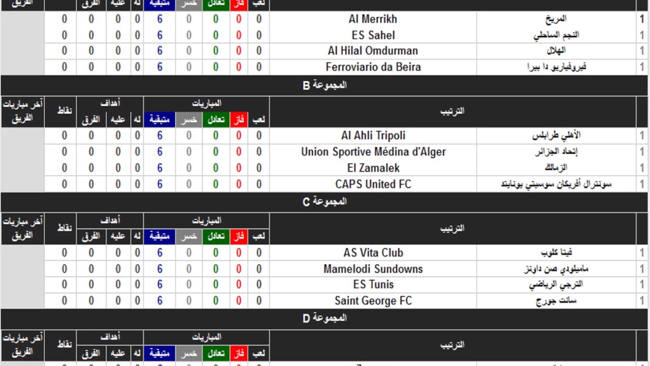 أفريقيا أبطال جدول دوري مباريات تعرف على