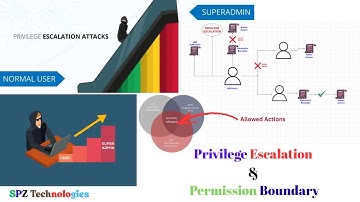 AWS Privilege Escalation Explained | Prevent IAM Abuse with Permissions Boundaries (Hands-on Demo)