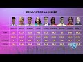 Djibtalent   deuxime soire de la quart de finale 24052024