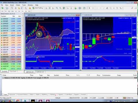 Forex SMART Scalper System Main Page
