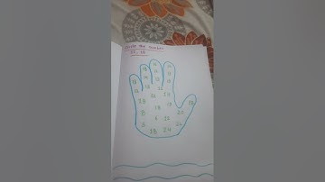 #Nursery Maths Syllabus Part-1 # 2025-26 month wise 😊😊