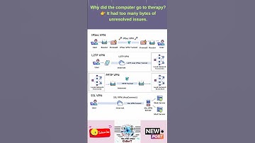 Different Types of VPNs Explained: Which is Best?
