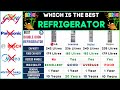 Best Refrigerator 2024🔥LG vs Samsung vs Whirlpool Refrigerator🔥Top Refrigerator in India | Tamil
