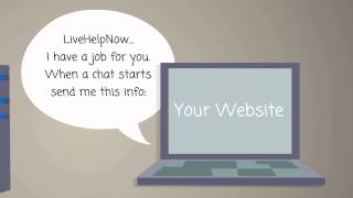 LiveHelpNow Eventing API