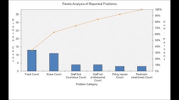 How to create a Pareto Diagram with Microsoft Excel