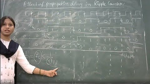 Mod-6 Asynchronous Counter and effect of Propagation Delay in Ripple Counter