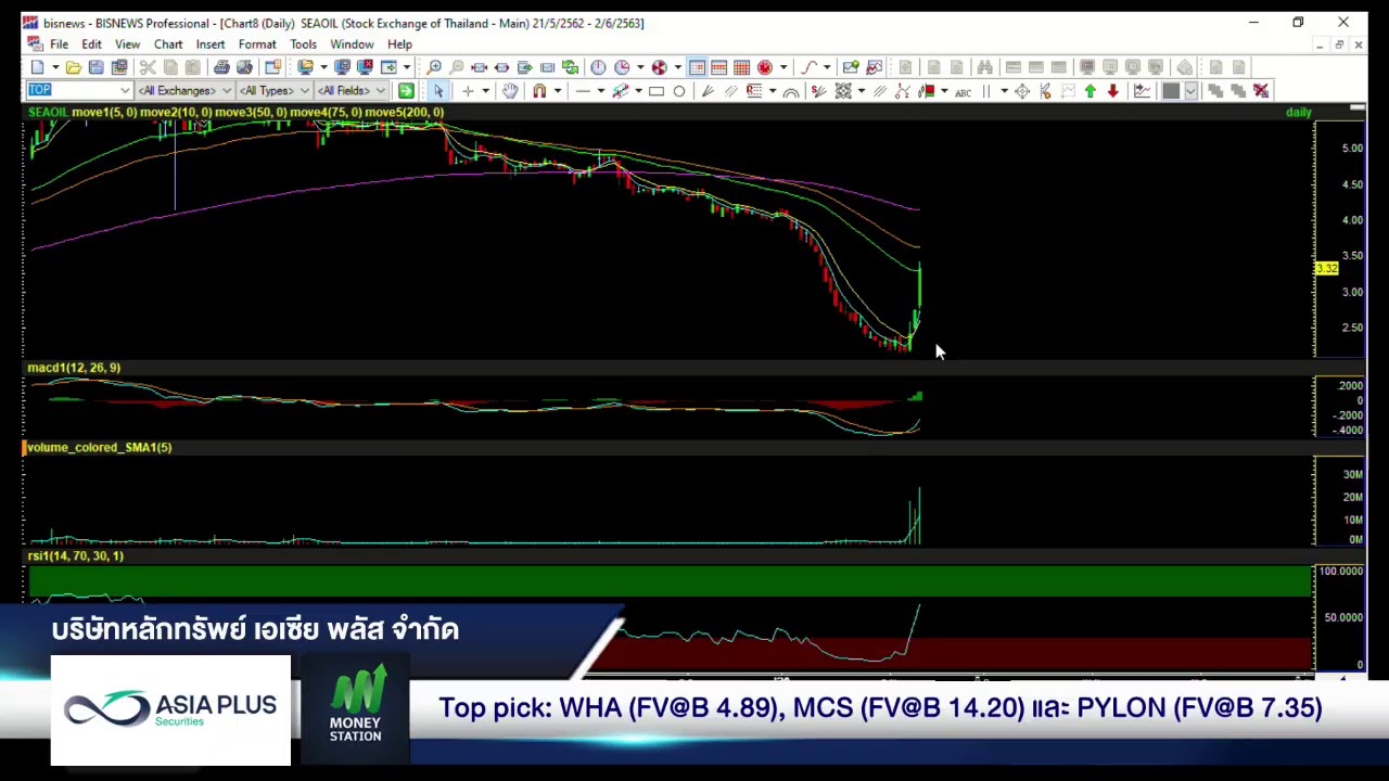 ASP Market Talk 13/02/2020 - YouTube
