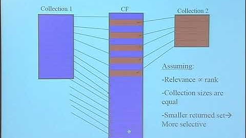 David Yarowski: Collection Fusion