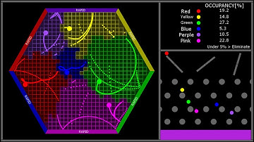 Teritory wars hexagon ver. #algodoo #marblerace #marblerun