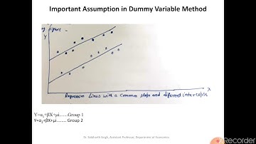 Econometrics Dummy Variables Part 1 M.A. II semester Dr.Siddharth Singh (Economics)