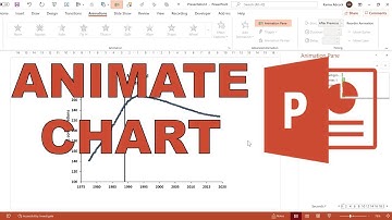 How to animate a chart in powerpoint