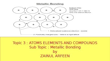 Macromolecule and Metallic Bonding CambridgeIGCSE/O level Chemistry 0620/0971/5070 Lesson 22 Part b