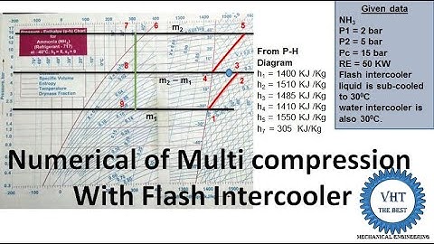 Numerical of Multi compression with Flash Intercooler
