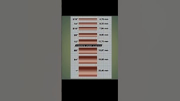 copper pipe size || all pipe size || split AC pipe size || #sort #viral #video #tech 👈#Electricial |