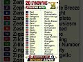 Synonyms Starting with Z