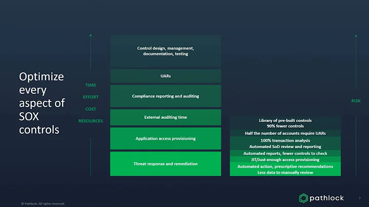 How Jabil Automates SoD Control Monitoring and Ens...