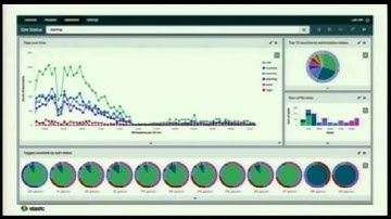 Honza Král - Beyond the basics with Elasticsearch