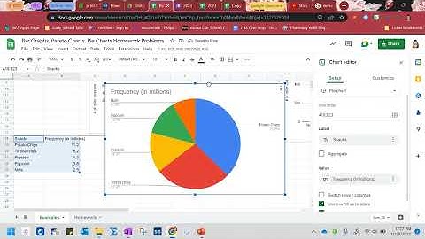 Bar Graph, Pareto Chart, & Pie Charts