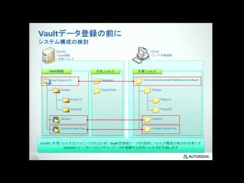 DM03：Vault Professional　による設計データ管理のステップアップと、その導入方法