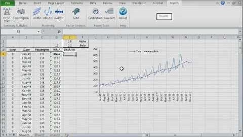 Tutorial - Holt-Winters