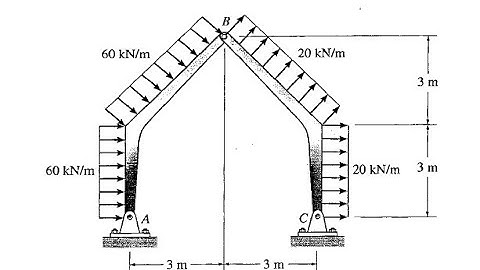 Calculation Of  A Frame Reactions _ 1