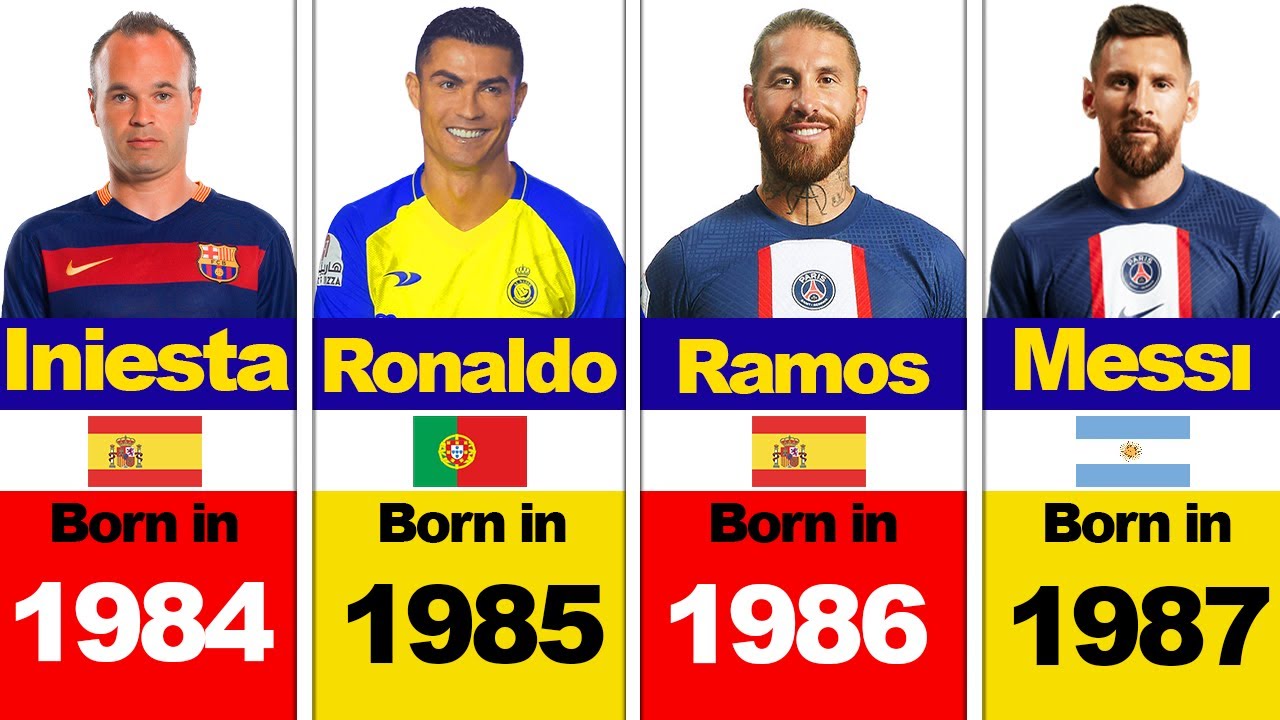 The Best Football Players Born Each Year From 1980 To 2003 Football the-best-football-players-born-each-year-from-1980-to-2003-football
