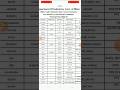 Bihar laghu udyami yojna provisional list 2025#laghuudyogbusiness