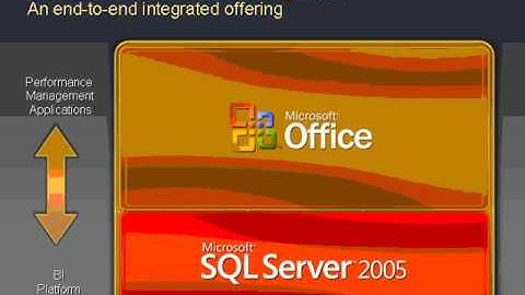 Microsoft Business Intelligence Solutions with SQL Server 2005 Level 100