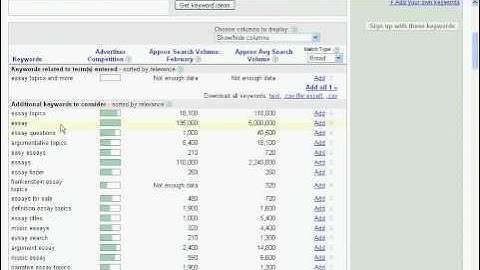 Google keyword Tool Explained