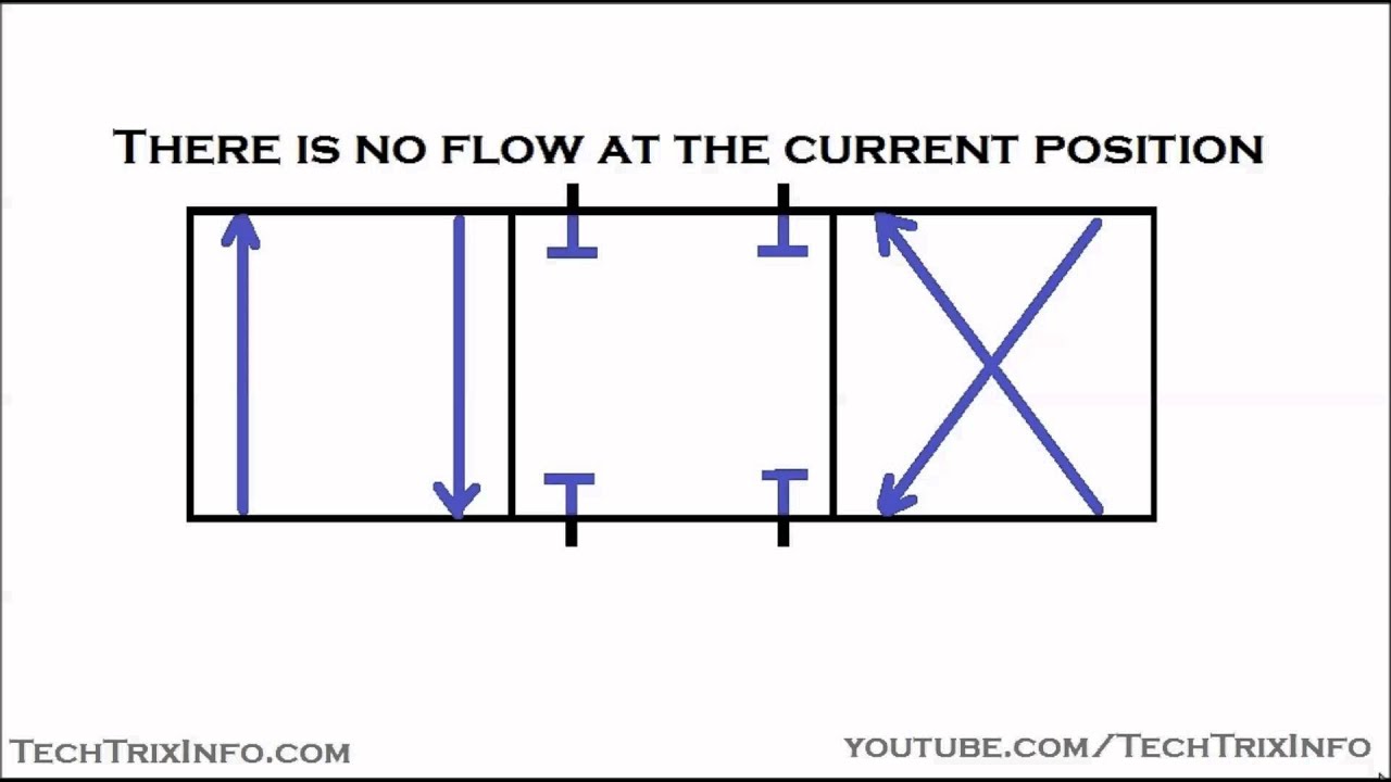 Animation How Schematic Symbols For Control Valves Is Derived