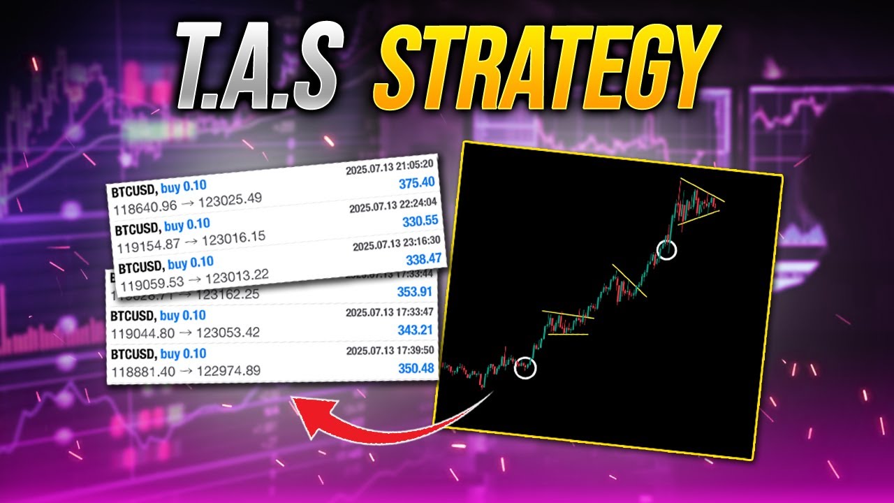 The ONLY Trading Strategy You NEED - YouTube
