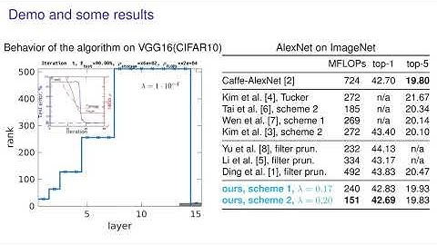 Low-Rank Compression of Neural Nets: Learning the Rank of Each Layer
