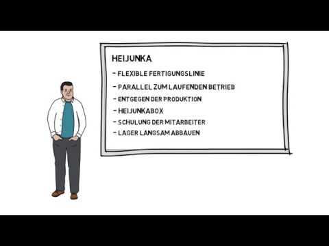 Heijunka