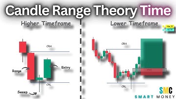 Theorie over het bereik van kaarsen, eenvoudig gemaakt