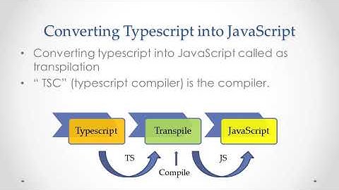 03 typescript transpile