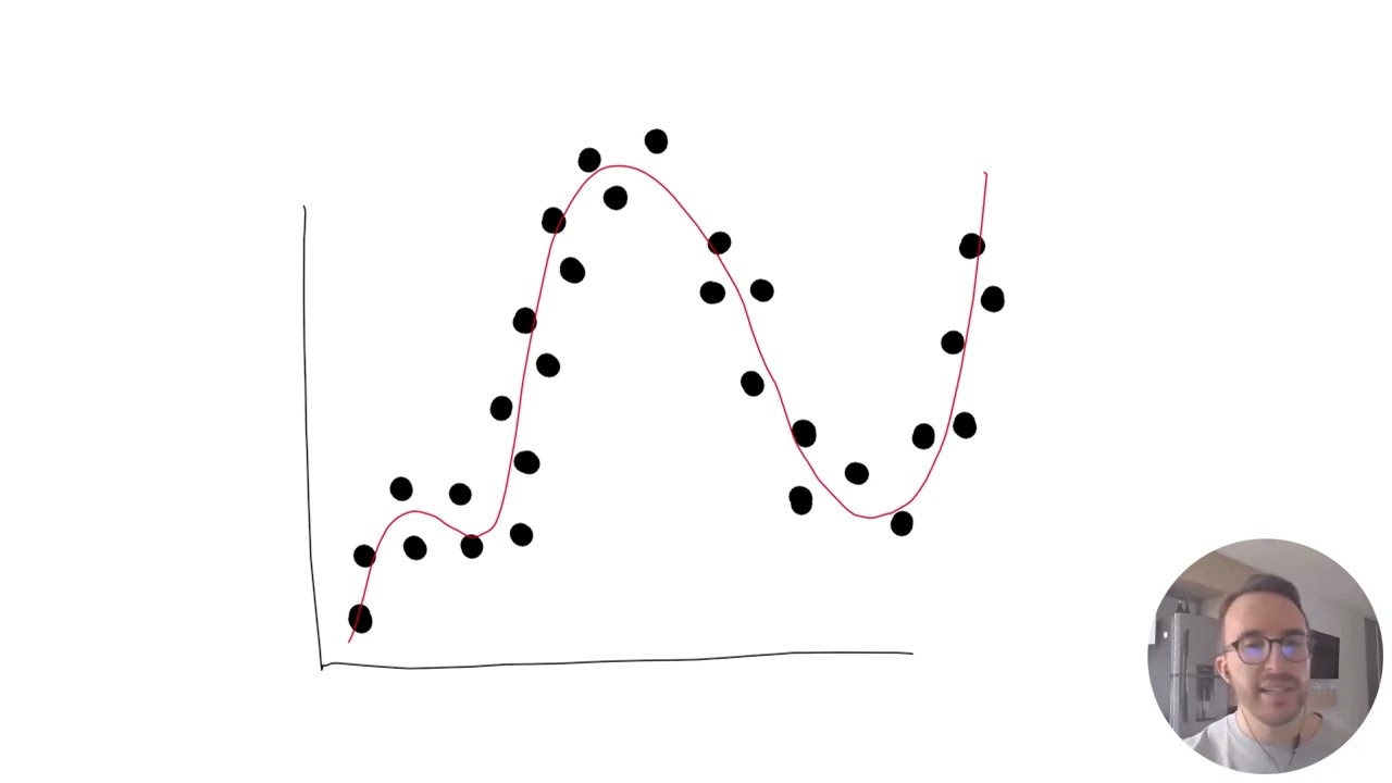 How AI Works: A Simple Explanation