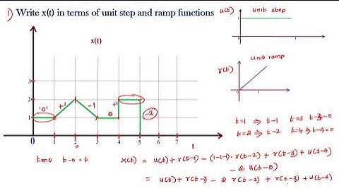 Signal Construction @ 1